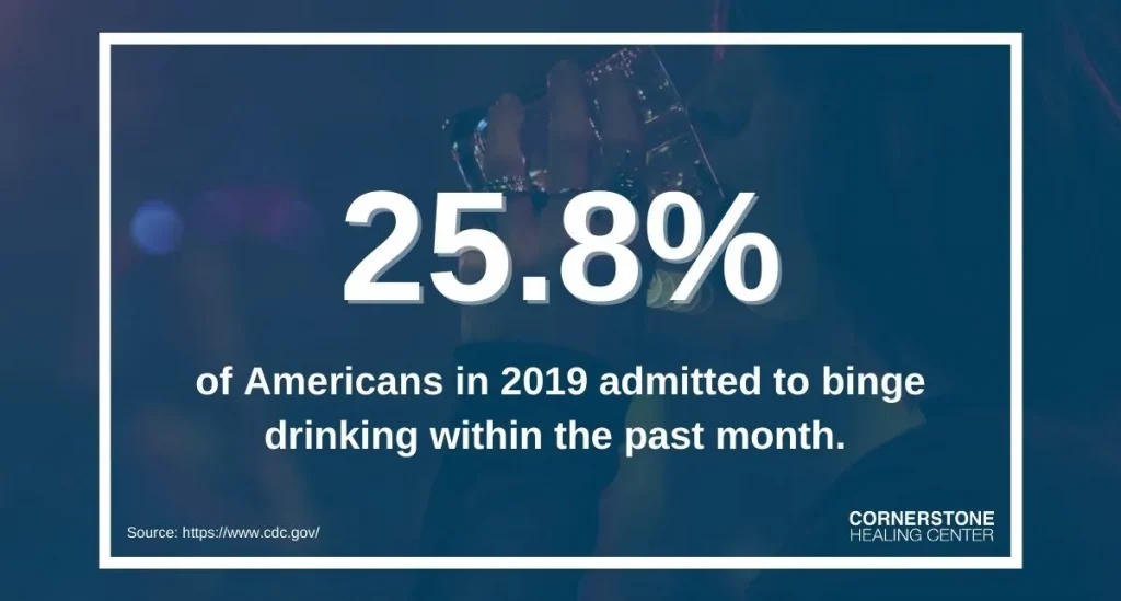 25.8 percent of Americans in 2019 admitted to binge drinking in the past month