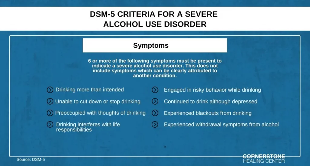 DSM-5 Criteria for Alcohol Use Disorder