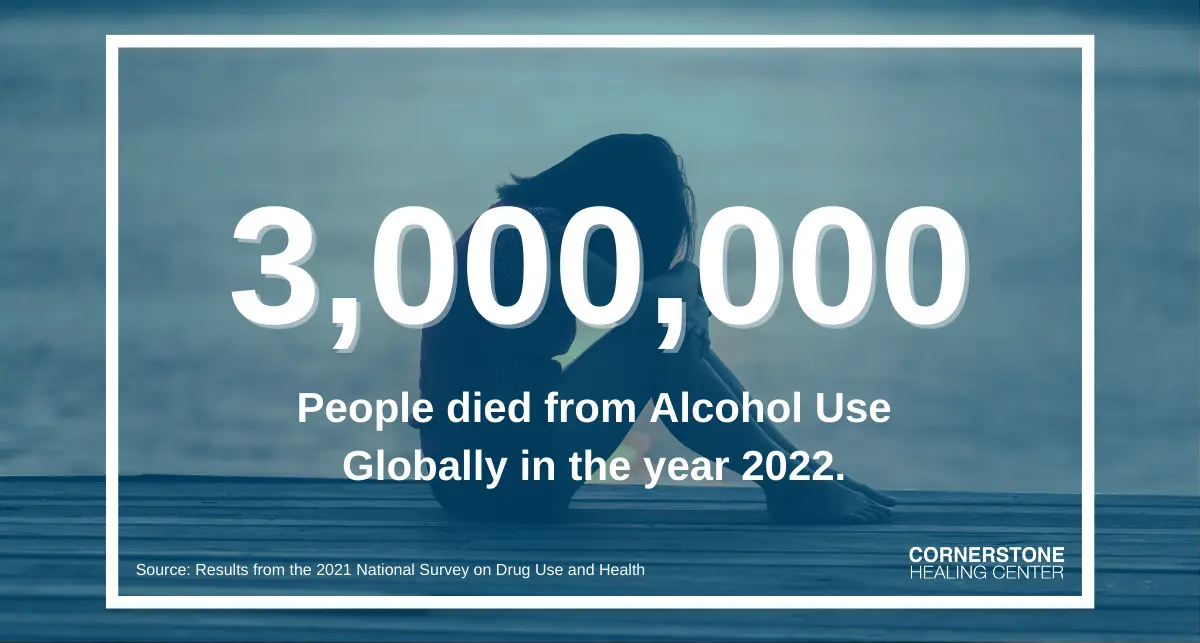 3 million people die from alcohol use globally in the year 2022