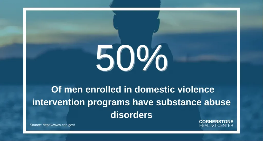 50 percent of men in domestic violence programs have substance abuse problems