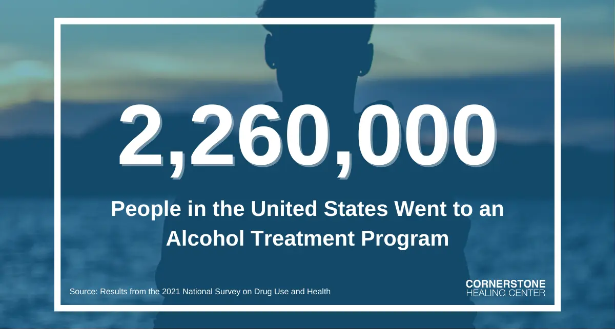 alcohol use disorder in the united states admissions to treatment centers how long is alcohol rehab