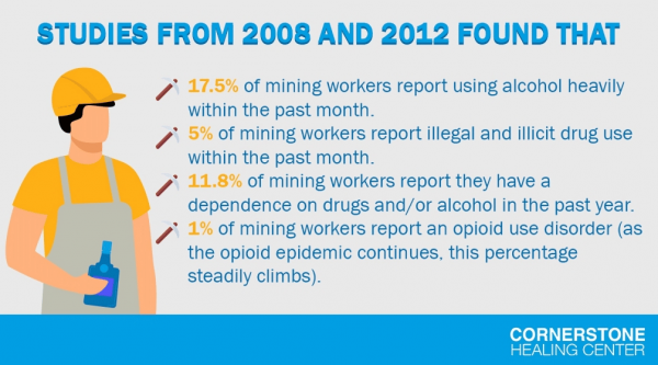studies-drug-use-in-the-mining-industry