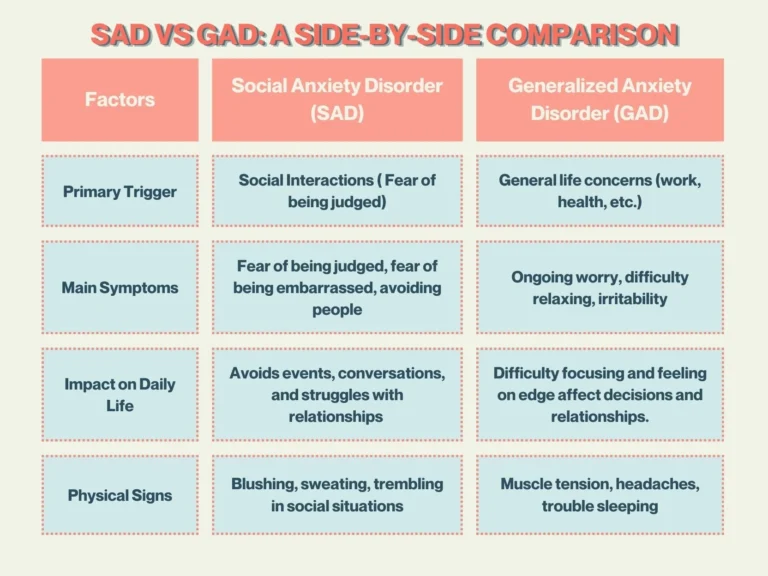 gad vs sad comparison