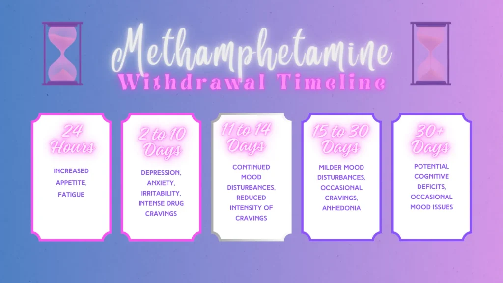 meth withdrawal symptoms timeline